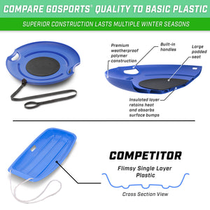 GoSports 29" Heavy Duty Winter Snow Saucer with Padded Seat and Tow Strap - Blue Playgosports.com 